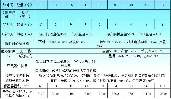 HFMC系列行噴袋式除塵器